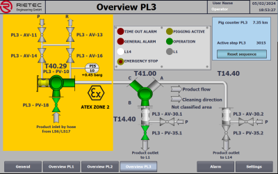 Representación esquemática de un proceso industrial, denominado "Vista general PL3", con varias válvulas (AV, PV), un manómetro (PIS) y una línea de limpieza. El diagrama muestra la "Entrada de producto por manguera", el "Flujo de producto", la "Dirección de limpieza" y la "Salida de producto". También incluye indicadores de estado para alarmas y estados de funcionamiento, así como información como el "Contador de raspadores PL3" y el "Paso activo PL3". El área de la izquierda está resaltada en amarillo y etiquetada como "ATEX ZONA 2". La pantalla es de "RIETEC Engineering GmbH" y muestra "Nombre de usuario: Operador" y la fecha/hora "05/02/2024 18:53:27".